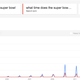 Image for article titled What Time Is The Super Bowl? No One Cares Anymore